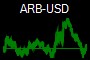 ARB-USD